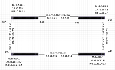 69475d16325741338ecbf2f4dc287e18_RackMultipart20180914-25686-abadnz-mah-routers_inline.png
