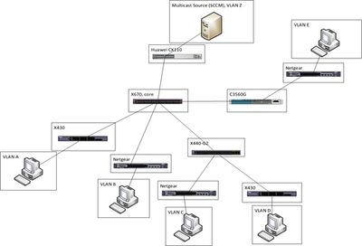 6c1d5fcccc4543c5bb391f864ebdc7df_RackMultipart20180213-51100-1nx0ukv-Multicast_Map_inline.jpg