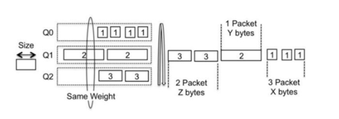 8cf7b32b541d4e8da7abf3bcdfee5b06_RackMultipart20171215-10753-1gq0xz2-WeightedFairQueuing_inline.png 8cf7b32b541d4e8da7abf3bcdfee5b06_RackMultipart20171215-10753-1gq0xz2-WeightedFairQueuing_inline.png