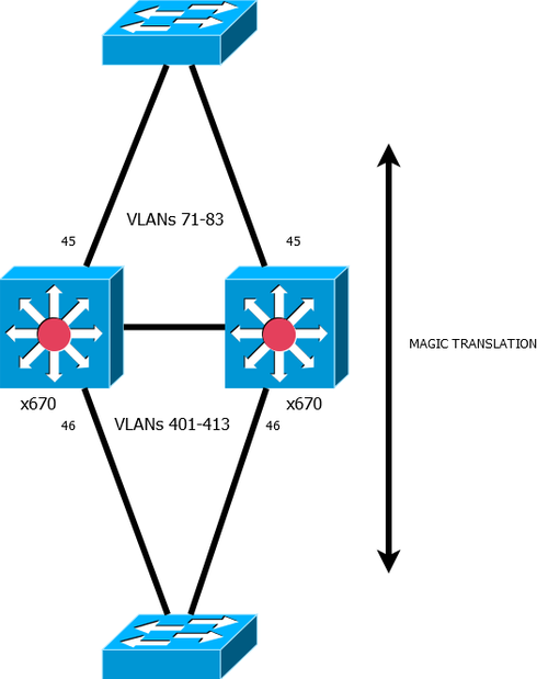 0e6779bf7cd2447ab4f9f2bbe0cf8d51_RackMultipart20140723-30211-1aecunb-vlan_trans_inline.png