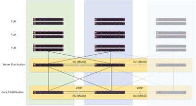 d1c07d79a99e45c5884d8fd46af7458a_RackMultipart20180105-31150-gn5v6m-MLAG_Scale_inline.png