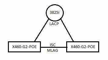 8d1cbadfb96d424fa9eb007b2cec238e_RackMultipart20160614-100739-1vkcmkz-mlag_inline.jpg