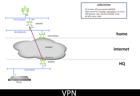 6443bccc2804414b9aea39d7577e8e2d_RackMultipart20160222-111238-1gz4psg-home_VPN_inline.png