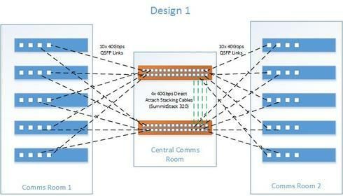 69c3016612a647f78c986490b0116bf1_RackMultipart20161117-114647-10xs7d8-Network_Example_-_without_stacking_inline.jpg