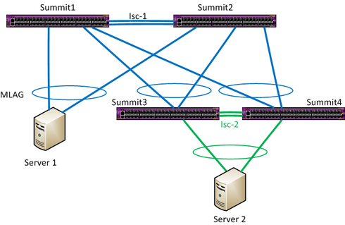 760935b2b31e4ef79fe2aac0ad54cf66_RackMultipart20150812-10576-jh6bgj-two-tier_mlag_but_isc1_isc2_on_one_port-v2_inline.png 760935b2b31e4ef79fe2aac0ad54cf66_RackMultipart20150812-10576-jh6bgj-two-tier_mlag_but_isc1_isc2_on_one_port-v2_inline.png