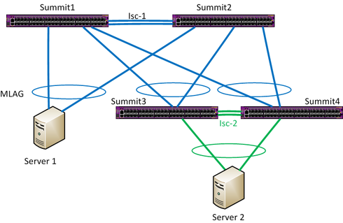 760935b2b31e4ef79fe2aac0ad54cf66_RackMultipart20150812-10576-jh6bgj-two-tier_mlag_but_isc1_isc2_on_one_port-v2_inline.png