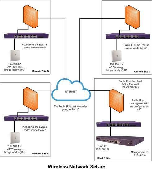 9ea8627a3d1047da8e4739751bd97eeb_RackMultipart20161124-106617-1hhowwl-WAN_Setup_inline.jpg