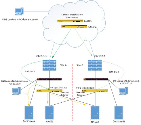 d3a40579c6d94deb84fa15d098d90b7d_RackMultipart20161206-105688-6kdw53-Load_Balancer_inline.png