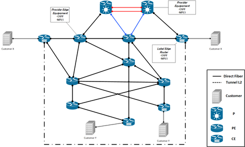 f29e383a5ee8466aa729007cb8466951_RackMultipart20180919-108801-yi9cmb-MPLS_OSPF_-_Topology_inline.png f29e383a5ee8466aa729007cb8466951_RackMultipart20180919-108801-yi9cmb-MPLS_OSPF_-_Topology_inline.png