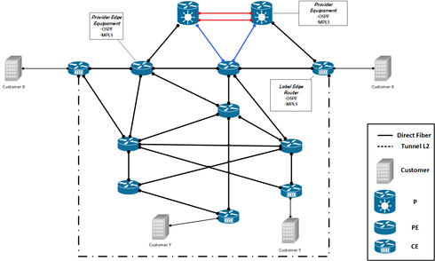 f29e383a5ee8466aa729007cb8466951_RackMultipart20180919-108801-yi9cmb-MPLS_OSPF_-_Topology_inline.png