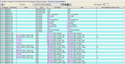 2113087123b249e6abc45163c39d14a2_RackMultipart20151104-8240-lct8b3-FlexView-DCS-Average-Channel-Utilization_inline.jpg