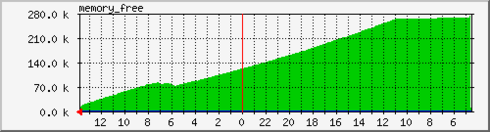 fa6ba13f85194ee7b28d69ccd55a0d3a_RackMultipart20141217-7153-rvygul-memory_free-day_inline.png fa6ba13f85194ee7b28d69ccd55a0d3a_RackMultipart20141217-7153-rvygul-memory_free-day_inline.png