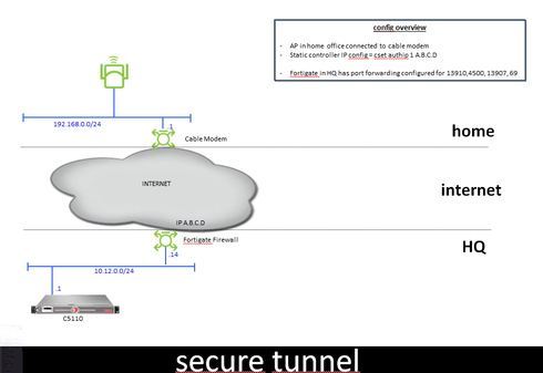 6443bccc2804414b9aea39d7577e8e2d_RackMultipart20160222-109383-1viwhlh-home_securetunnel_inline.png