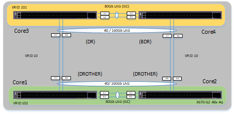 7833066d7ab7421382feff8e48884a0f_RackMultipart20171005-78773-126jpqx-VRRP_inline.png