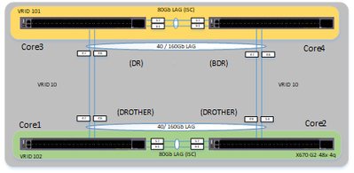 7833066d7ab7421382feff8e48884a0f_RackMultipart20171005-78773-126jpqx-VRRP_inline.png