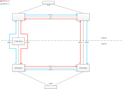 4314dac8d67d44e3b6cff5f364599d5c_RackMultipart20160512-37385-1b9wz5t-eaps_mlag_design_inline.png