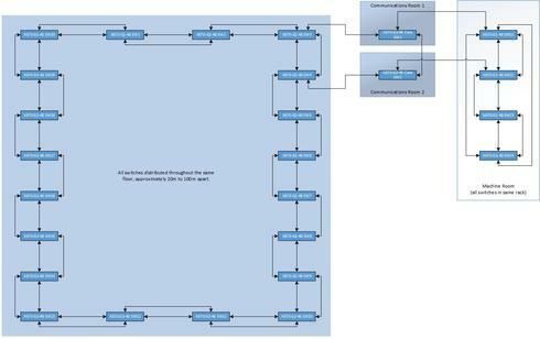 474c3a1505184969bea70174e5a53f11_RackMultipart20160804-23376-ewkdua-Multilevel_Switch_Topology_inline.jpg