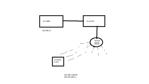 b5554cb4e8164599bccd581e727e9293_RackMultipart20150116-1890-fzm0wt-wireless_inline.png b5554cb4e8164599bccd581e727e9293_RackMultipart20150116-1890-fzm0wt-wireless_inline.png