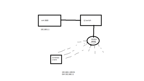 b5554cb4e8164599bccd581e727e9293_RackMultipart20150116-1890-fzm0wt-wireless_inline.png