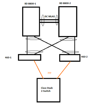 346f30e7e2e64597a19862a098666481_RackMultipart20160928-2844-g7c0gc-LACP_inline.png