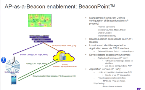 33bf22380331485c8a739180dd0ceae5_RackMultipart20170419-83125-pu4uwe-iBeacon2_inline.png