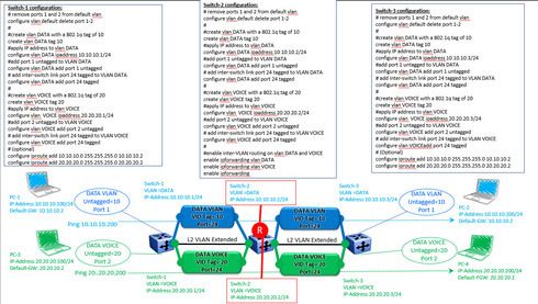 9e574ed4793e4747abf5b3459665f5e8_RackMultipart20180812-10924-1o37sl3-InterVLAN-RoutingConfiguration_inline.jpg