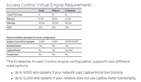 91ab1c06ef2b49c2b7d12c499153d5f9_RackMultipart20171011-112563-1pv2gth-NAC_differences_inline.png