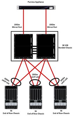 2270554059ac428b900d787f0f238c0d_RackMultipart20181116-123786-kpteum-PV_Load_balance_inline.jpg