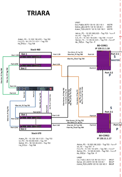 084426ea613642a7aa5093b5b047a34e_RackMultipart20160216-79533-11bt5gp-Topology_inline.png