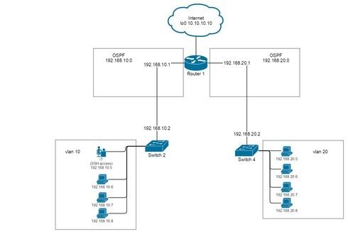 21594b7dd67d4a74a2774951a772e405_RackMultipart20150401-28234-1i6l16o-network_topology_inline.jpg