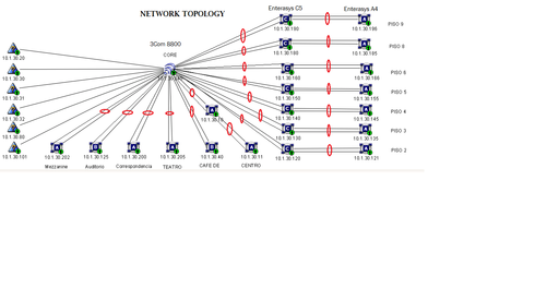 48a2caaa632c4e009b2131ecad027741_RackMultipart20140506-18235-hvsbxq-Topology_inline.png 48a2caaa632c4e009b2131ecad027741_RackMultipart20140506-18235-hvsbxq-Topology_inline.png
