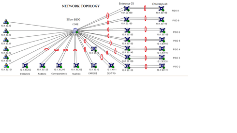 48a2caaa632c4e009b2131ecad027741_RackMultipart20140506-18235-hvsbxq-Topology_inline.png