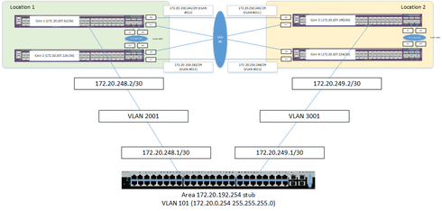 e8d8f10fc9a1454f95031204682d3594_RackMultipart20180516-76114-5qhdgt-OSPF_Issue_inline.png e8d8f10fc9a1454f95031204682d3594_RackMultipart20180516-76114-5qhdgt-OSPF_Issue_inline.png