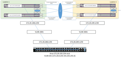 e8d8f10fc9a1454f95031204682d3594_RackMultipart20180516-76114-5qhdgt-OSPF_Issue_inline.png