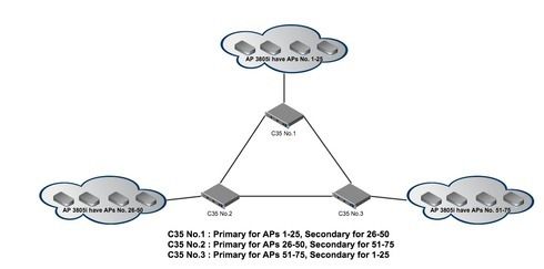 fadca3c5296d42569a6a2971524c1f7c_RackMultipart20160531-59193-1smk5n2-Extreme_C35_Primary_Backup_3Appliances_inline.jpg fadca3c5296d42569a6a2971524c1f7c_RackMultipart20160531-59193-1smk5n2-Extreme_C35_Primary_Backup_3Appliances_inline.jpg