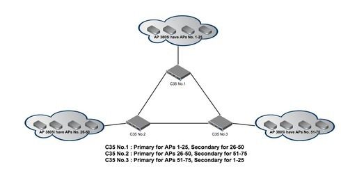 fadca3c5296d42569a6a2971524c1f7c_RackMultipart20160531-59193-1smk5n2-Extreme_C35_Primary_Backup_3Appliances_inline.jpg