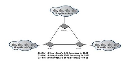 fadca3c5296d42569a6a2971524c1f7c_RackMultipart20160531-59193-1smk5n2-Extreme_C35_Primary_Backup_3Appliances_inline.jpg