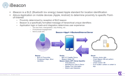 33bf22380331485c8a739180dd0ceae5_RackMultipart20170419-70755-1o55q76-iBeacon1_inline.png