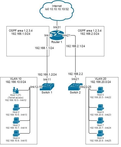 b3440fa208854abbb3f5579191d02f27_RackMultipart20150416-4384-1dsx2sz-network_topology_inline.jpg b3440fa208854abbb3f5579191d02f27_RackMultipart20150416-4384-1dsx2sz-network_topology_inline.jpg