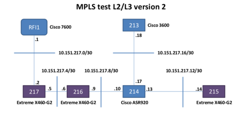 40ab4fb14f41484182f75b6310f0dc73_RackMultipart20170330-2593-zg6c1o-MPLS_test_L2_L3_version_2_inline.png 40ab4fb14f41484182f75b6310f0dc73_RackMultipart20170330-2593-zg6c1o-MPLS_test_L2_L3_version_2_inline.png