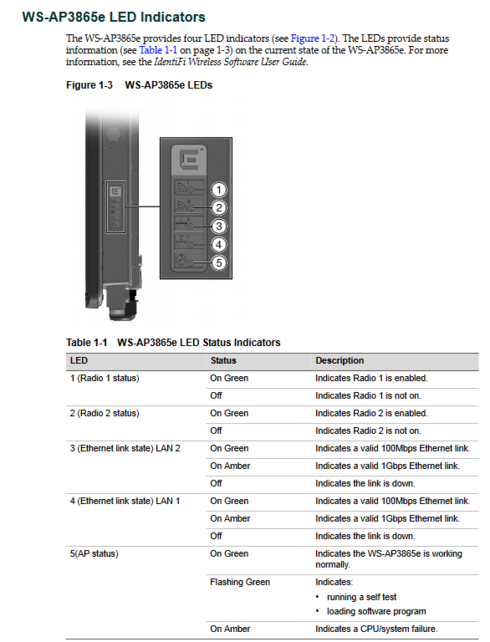 0ad608f162f64f78b8d547c6d4899623_RackMultipart20160525-128735-3csgnq-LED_AP3865_inline.png