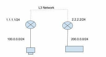 2e05ad985f54454ab4e6da04a344f5ff_RackMultipart20161126-14429-a11s6w-GRE_L3_Tunnel_inline.jpg