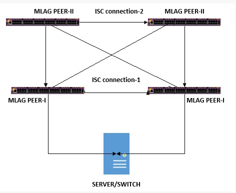 f6d80a7481c54d36991ad6f629a4a941_RackMultipart20151111-24079-8uua7w-MLAG2Tier_inline.png