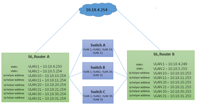 2ee12bbfa1b04b8d9a46c4fb5f19f980_RackMultipart20150217-1338-8c267z-vrrp_inline.png