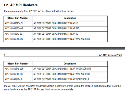 95e31fedc1fd4dec885aec9832811e2c_RackMultipart20170626-130287-1sghg5q-wing_ap7161_model_inline.png