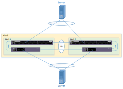 d1c07d79a99e45c5884d8fd46af7458a_RackMultipart20180105-5688-1upyskl-MLAG-Explained_inline.png