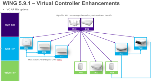 8c960d5e555d45fabf10a46bf9cb227d_RackMultipart20180405-78604-132sjlr-PROPER_Virtual_Controller_Mode_inline.png