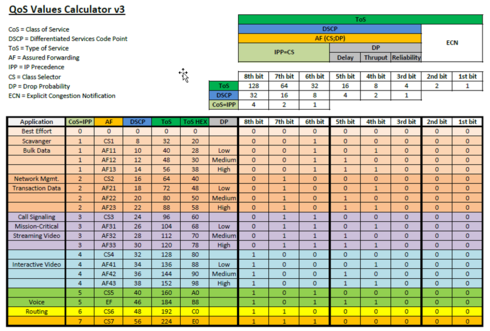8cf7b32b541d4e8da7abf3bcdfee5b06_RackMultipart20171215-77757-odolks-QoS-Chart_inline.png 8cf7b32b541d4e8da7abf3bcdfee5b06_RackMultipart20171215-77757-odolks-QoS-Chart_inline.png