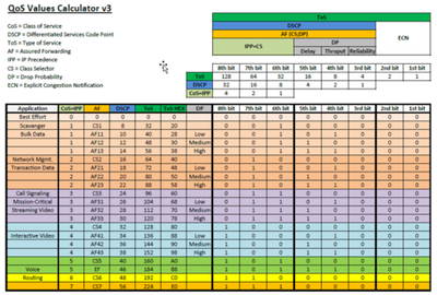 8cf7b32b541d4e8da7abf3bcdfee5b06_RackMultipart20171215-77757-odolks-QoS-Chart_inline.png