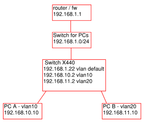 af0244eccb7b46189eb3778a360b4aa9_RackMultipart20150804-25080-14uhtrc-simple_net_inline.png